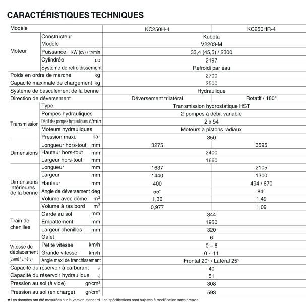 Engin de chantier avec système de tension à graisse pour les chenilles