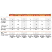 Ghp groupes électrogènes Godwin - Xylem Water Solution - modèles industriels de 20 à 325 kW avec panneau de commande universel_5