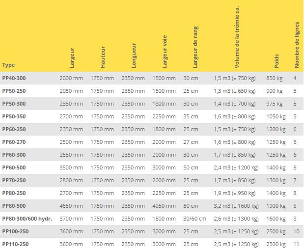 Pp40-300 à pp110-250 - planteuse - wifo - poids 850 à 2500 kg_5