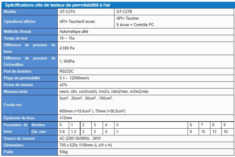Testeur automatique de perméabilité à l'air des tissus textiles - Gester GT-C27A - poids 93 kg_5