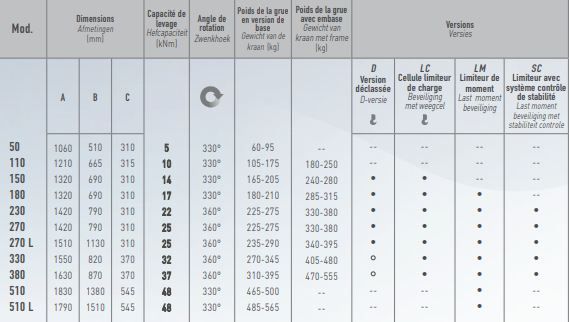 Ml 180.3 grue auxiliaire - maxilift - longueur de flèche standard 4 m_5
