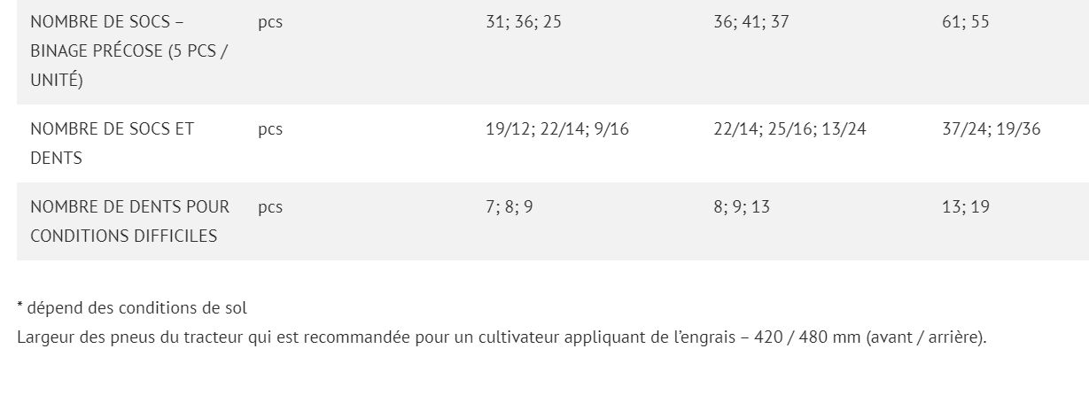 Row_master rn bineuses inter-rangs - bednar fmt s.R.O. - largeur de travail 4,8- 9,6 m_5