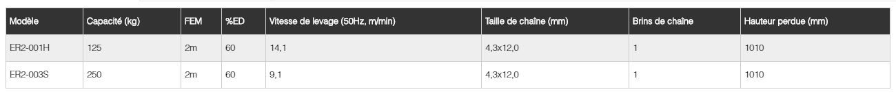 Cder2 - palan électrique à chaîne Kito avec commande ergonomique - capacité 125 à 250 kg_5