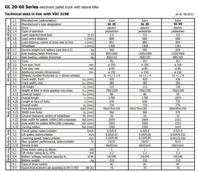 Transpalette électrique TP-T - ICEM SRL - capacité de charge 1600 à 2000 kg - dispositif de déplacement latéral sur les fourches_5