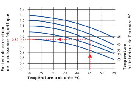 Climatiseur d'armoire électrique à montage latéral - thermostat mécanique - Série KUN - IP34/IP54 - Température 5°C à 55°C_5