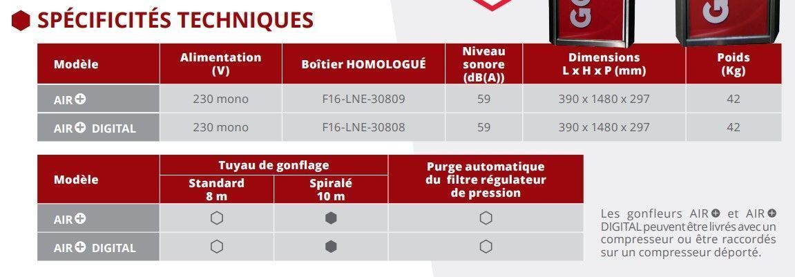 Gonfleur air digital pour station de lavage_5