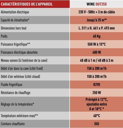 Climatiseur de cave à vin WineMaster OUT25X - Design novateur, silencieux et performant_5