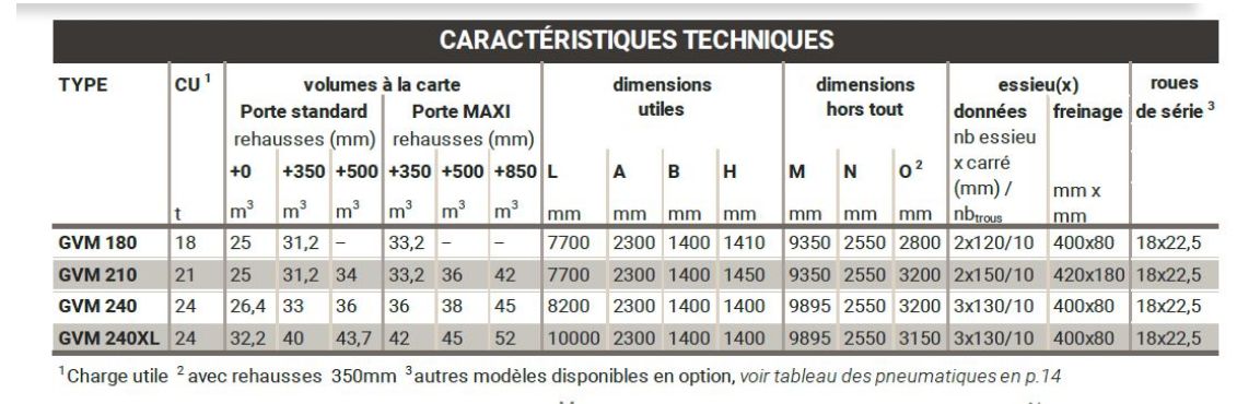 Benne agricole avec châssis tubulaire en acier SSAB Domex