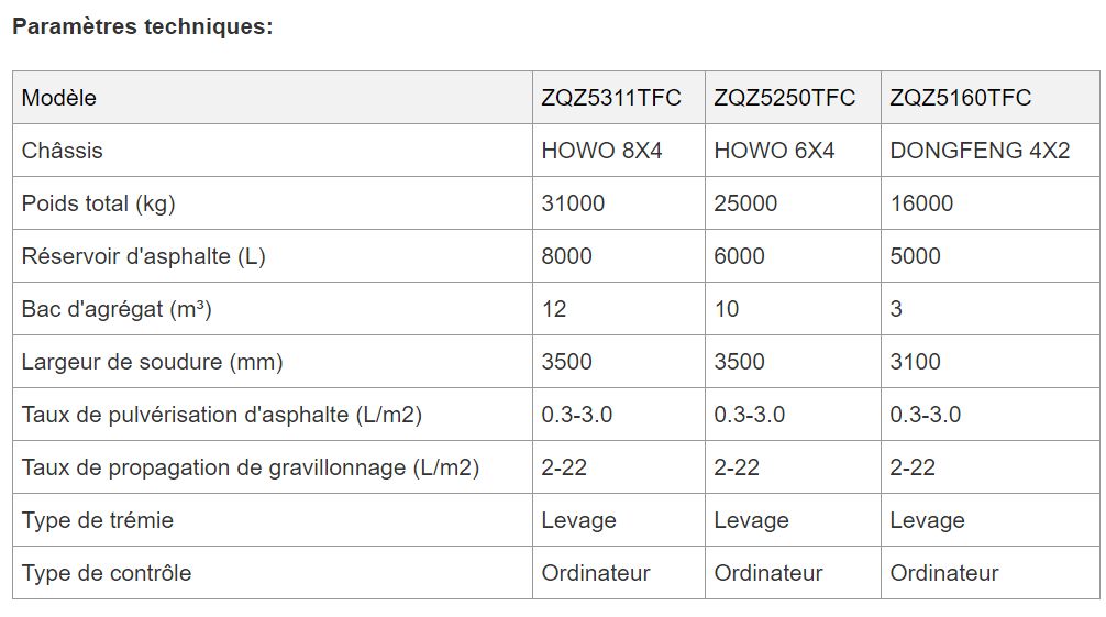 ZQZ5311TFC / ZQZ5250TFC / ZQZ5160TFC - Gravillonneurs synchrones IKOM - Poids total 16 000 à 31 000 kg - Haute efficacité de construction et étanchéité grande vitesse_5