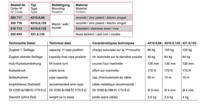 4210 treuil manuel à câble - haacon france - capacité 80 kg et 125 kg_5
