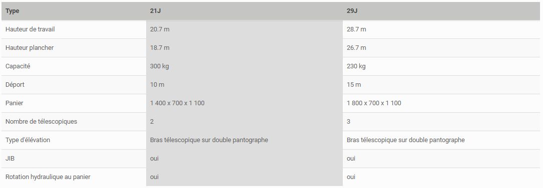 Plateforme élévatrice pour travaux professionnels