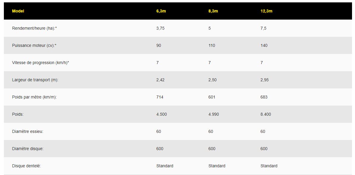 Rouleau agricole - claydon - 6,3 m, 8,3 m et 12,3 m_5