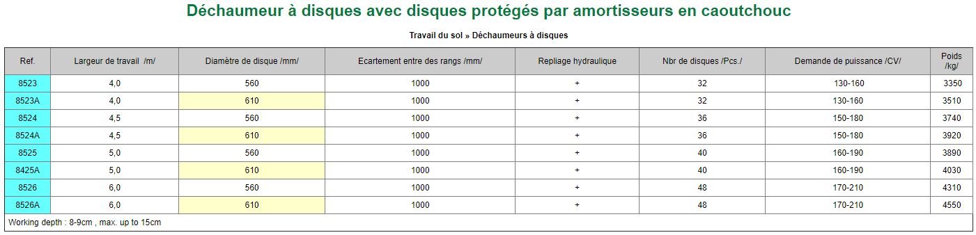 Déchaumeur à disques - zagroda - deux rangées de disques dentés ø 610 mm_5
