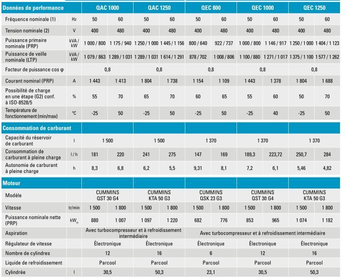 QAC 1100 TwinPower - Groupe électrogène en container Atlas Copco - 1079 kVA - Puissance fiable et faible bruit_5