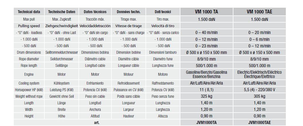 VM 1000 Treuil hydraulique pour la pose de câbles souterrains - Volta - Tirage max. 1500 daN - Moteur essence ou électrique_5