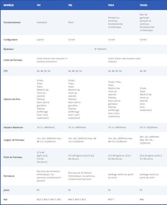 Excel 733-eg - Cloisons mobiles Moderco Inc. - Hauteur maximum 9220 mm - Série Excel 700, précision et qualité garanties_5