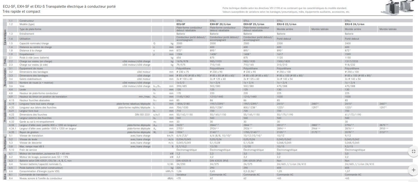 Ecu-sf 20 - transpalette électrique - still - capacité de charge 2000 kg_5