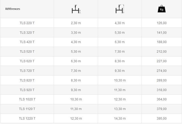 Modèle TLS Échafaudage - ULTRALU - Usage intensif - Hauteur de travail 4.30 m à 14.30 m - Grande surface de travail_5