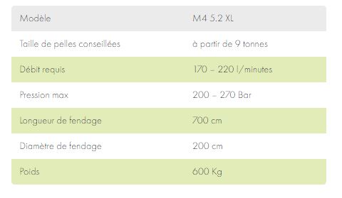 Fendeuse à vis M4 5.2 XL LASCO_5