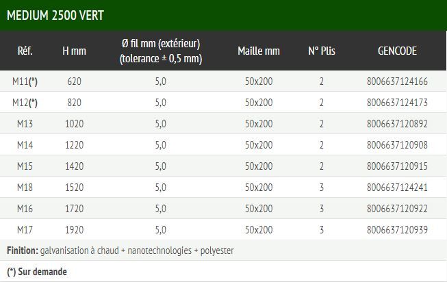 Medium vert - clôture grillagée - ferro bulloni - largeur 2.5 m_5