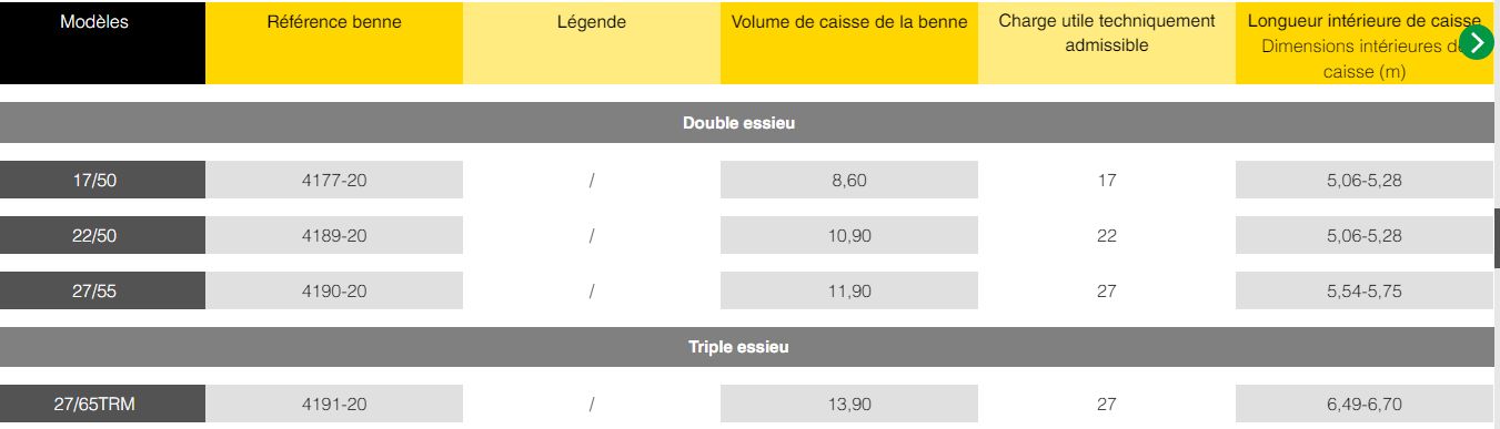 Benne travaux publics avec vérin frontal pour stabilité accrue
