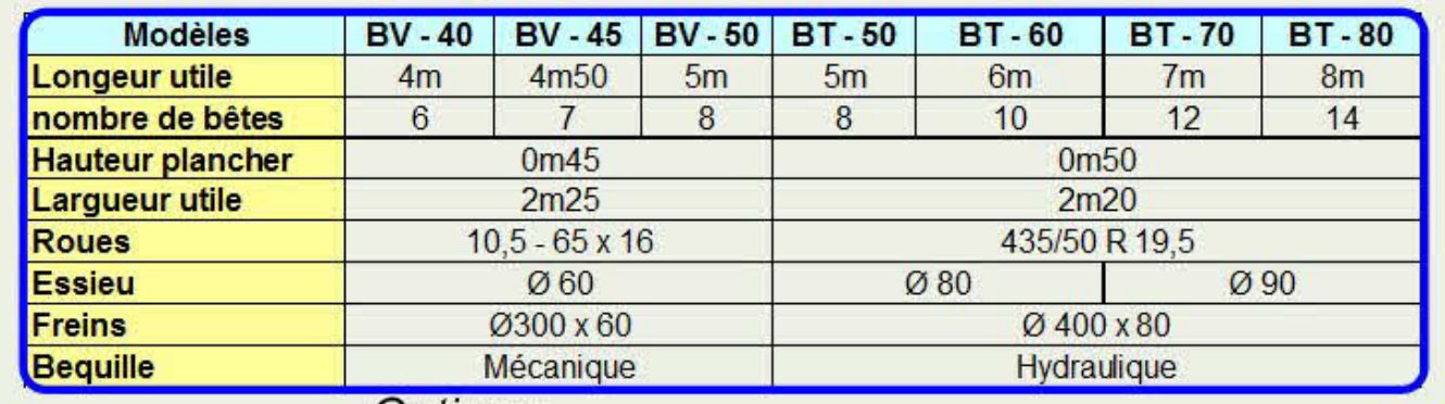 Options de roues 435/50 R 19.5 sur modèles BV des vachères