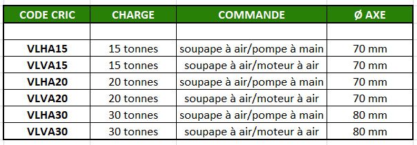 Vérin de fosse - allaert filip - chzrge 15 à 30 t_5