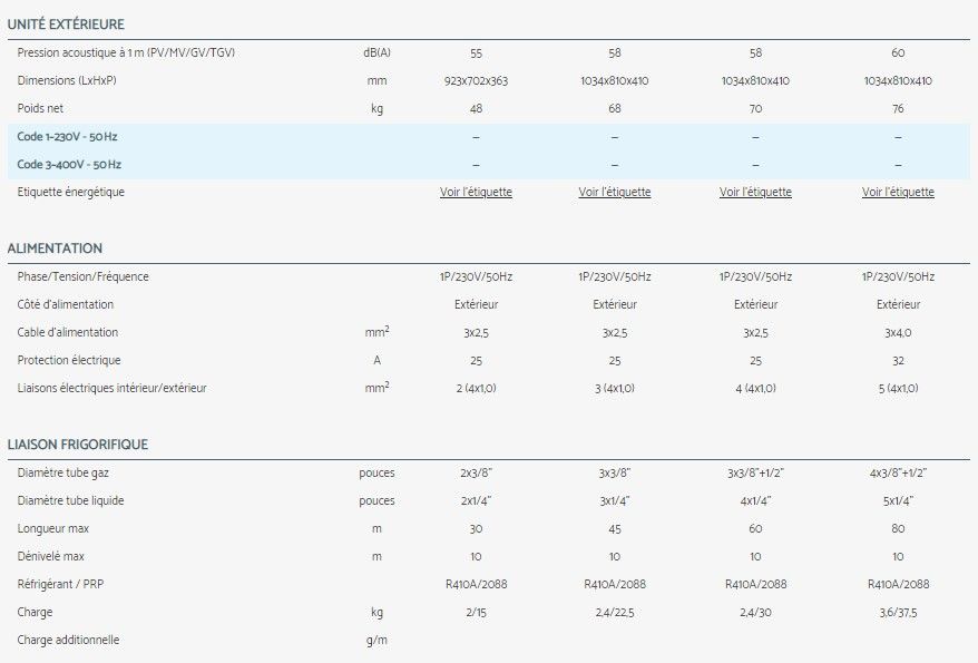 Ycz - climatiseur professionnel - airwell - flexibilité_5