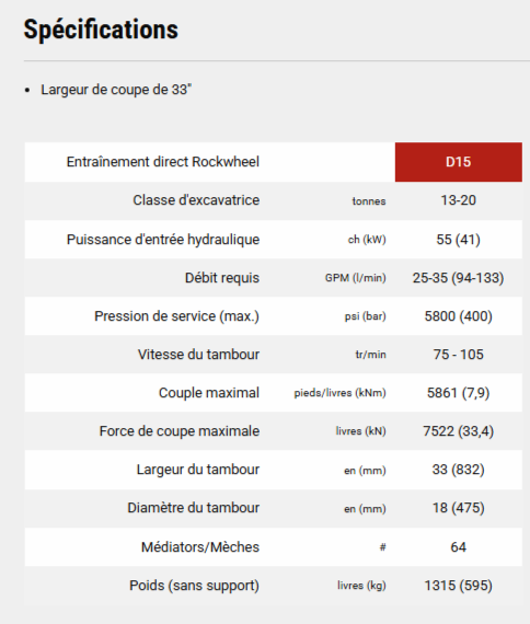 Broyeur 60hp - Pour pelles de 10 à 16t - Rockwheel D15 - RZ-B15_5