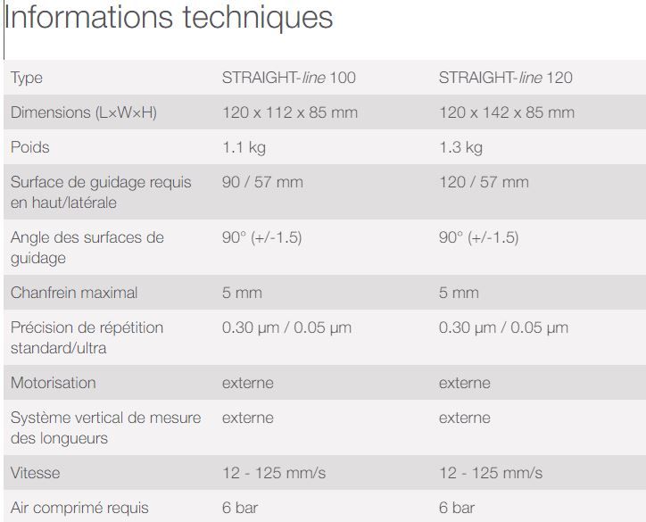 Straight-line - mesure de rectitude avec chanfrein maximal de 5 mm - coussin pneumatique stable et répétable_5