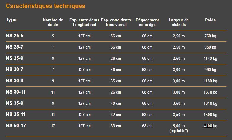 Ns - cultivateur agricole - kirpy - poids 760 à 4100 kg_5