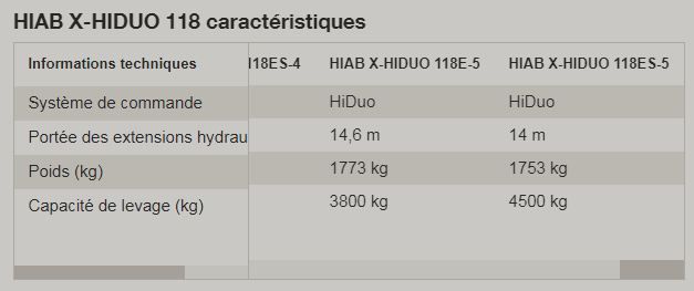HIAB X-HIDUO 118 - Grue auxiliaire à flèche articulée avec commande à distance - Portée 5,7 à 14,6 m et capacité 11,3 tm_5
