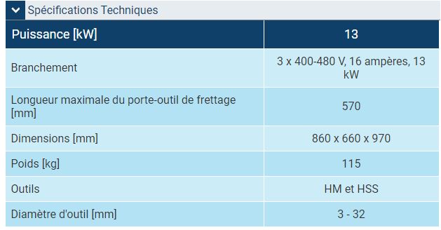 Power clamp preset i4.0- banc de frettage-haimer-branchement 3 x 400-480 v, 16 ampères, 13 kw_5