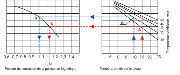 Refroidisseur d'eau KR(N)A 19-300 - modèles variés pour refroidissement de process et machines_5