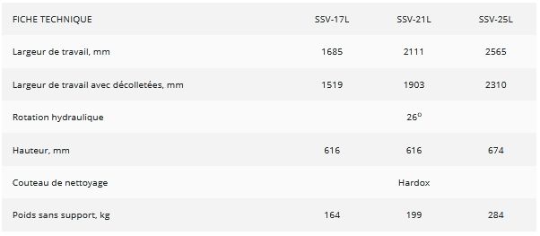 SSV-L Lames à neige - Padagas - Pour tracteurs de 16 ch à 40 ch avec rotation hydraulique et lame en acier Hardox_5