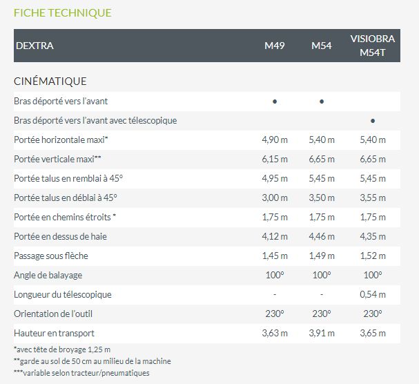 Dextra Noremat avec outils adaptables pour fauchage et débroussaillage