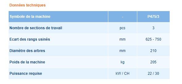 Outil de travail du sol multifonction avec profondeur réglable jusqu'à 10 cm