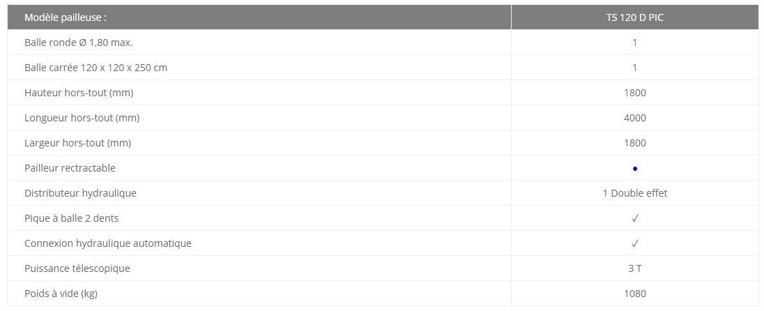 Démêleur supérieur basculant pour balles rondes à brins longs