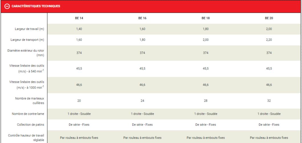 Outil pour broyage forestier avec largeur de travail variable