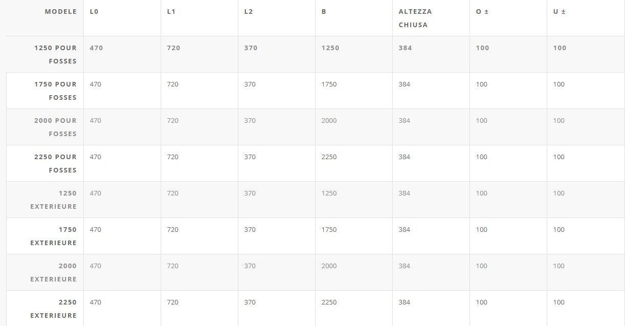 L0 - Mini rampe de quai Armo - longueur bavette 350 mm - acier haute qualité - norme EN 1398_5