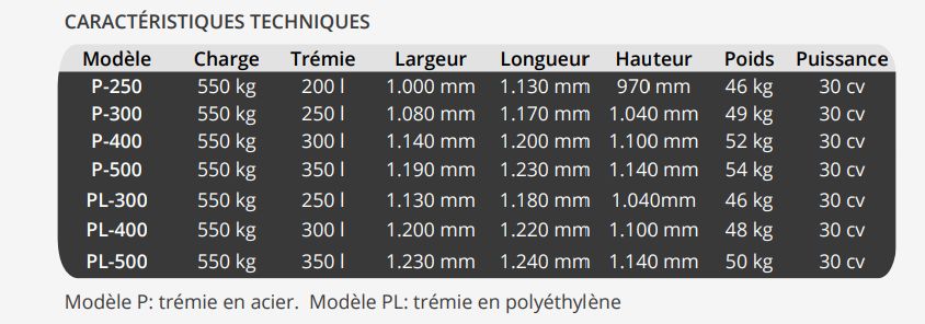 Pl-p distributeur d'engrais - segués - capacité 250 à 350 l_5