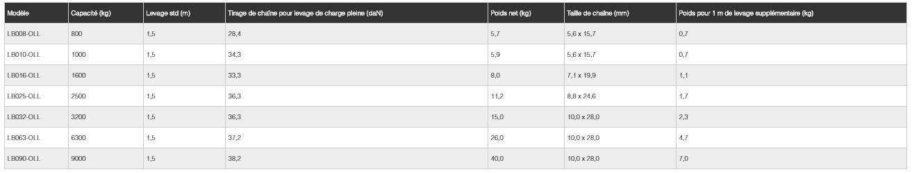 LB-OLL - Palan à levier KITO - Capacité 800 à 9000 kg avec limiteur de surcharge intégré_5