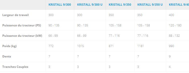 Kristall 9 - cultivateur agricole - largeur de travail 300 à 600 cm - socs TriMix et DuoMix pour déchaumage intensif_5