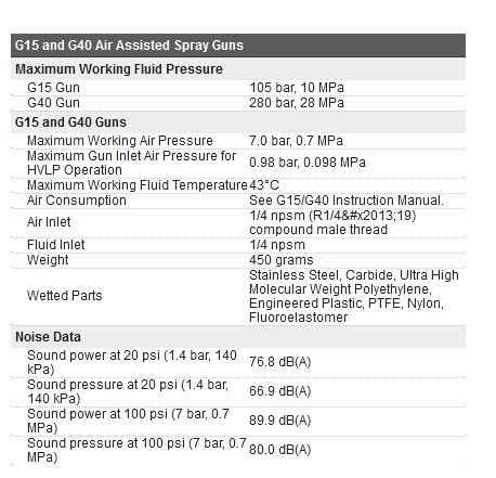 3a0283g pistolets pulvérisateurs à assistance pneumatique g15 et g40 - graco - 105 / 280 bar_5