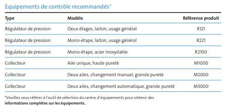 Argon ultra haute pureté - Experis - idéal pour applications analytiques et technologie BIP_5