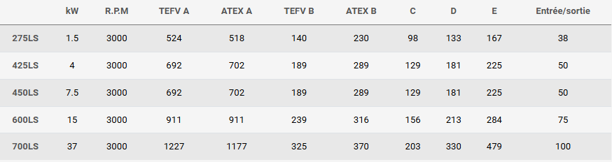 Mélangeurs en ligne, idéals pour la préparation d'émulsions, gels, épaississants et fines suspensions colloïdales - Débit jusqu'à 200 000 litres/h  - SILVERSON FRANCE_5