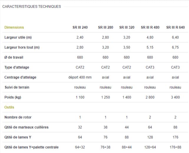 Broyeur forestier avec roues réglables en hauteur