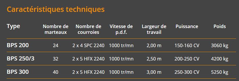Broyeur professionnel BPS 250/3 avec volet d'expansion hydraulique
