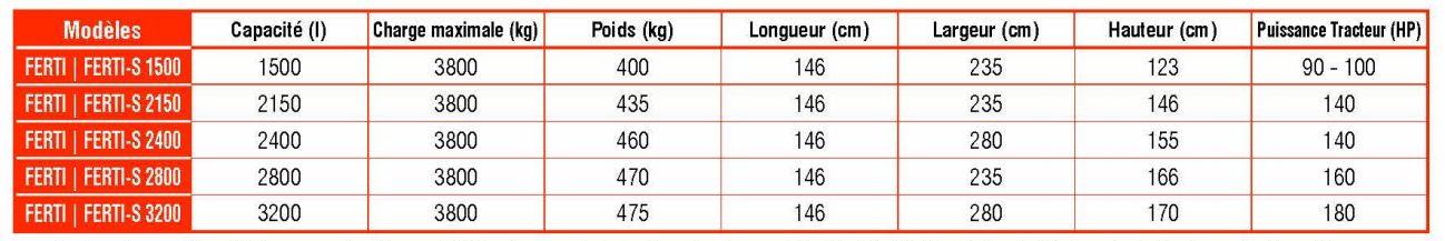 Ferti-s distributeurs d'engrais - agrex - capacité 1500 à 3200 l_5