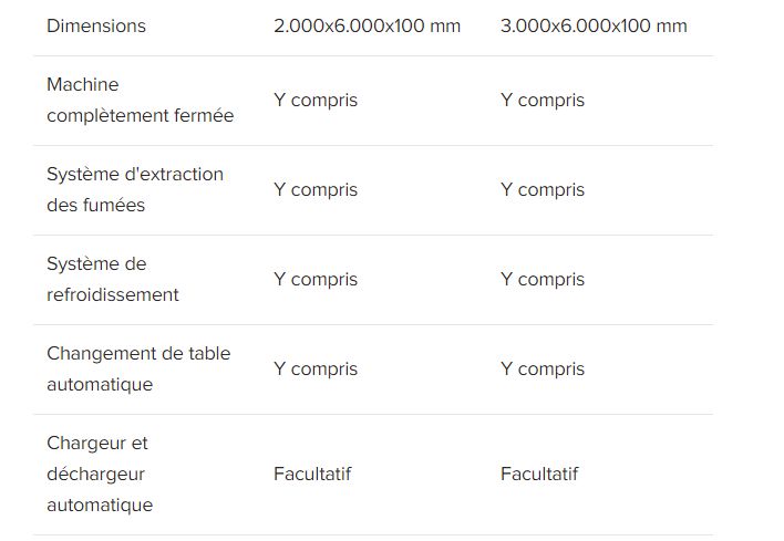 Speedline Fiber - Machine de découpe laser 2D grand format - TCI Cutting - puissance 1 à 12 kW_5